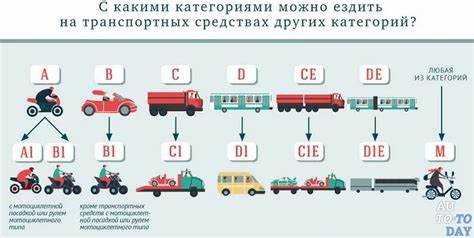 Советы