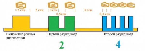 Рекомендации