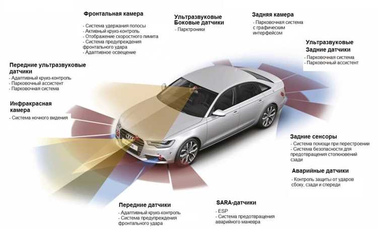 Настройка системы контроля давления в шинах