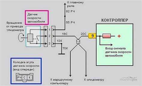 Ошибки