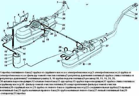 Особенности