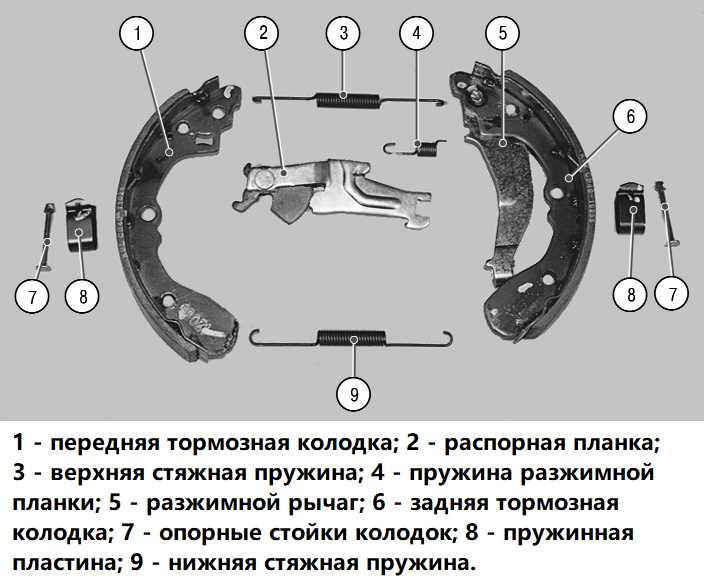 Советы
