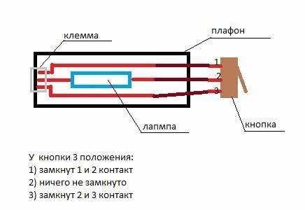 Общие