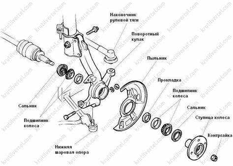 Уход