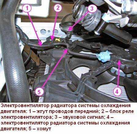 Сборка