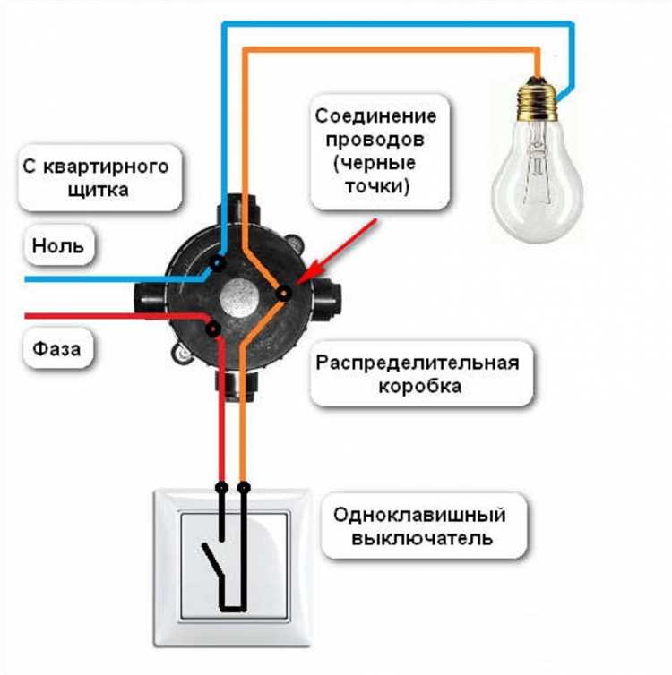 Проверка работоспособности нового устройства
