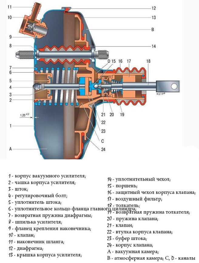 Признаки неисправности вакуумного усилителя тормозов ваз 2112